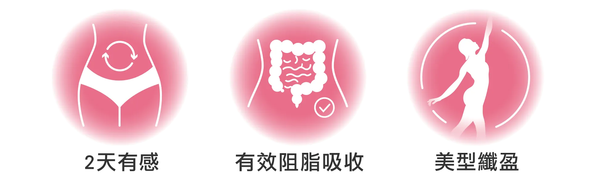 2天有感 有效阻脂吸收 美型纖盈